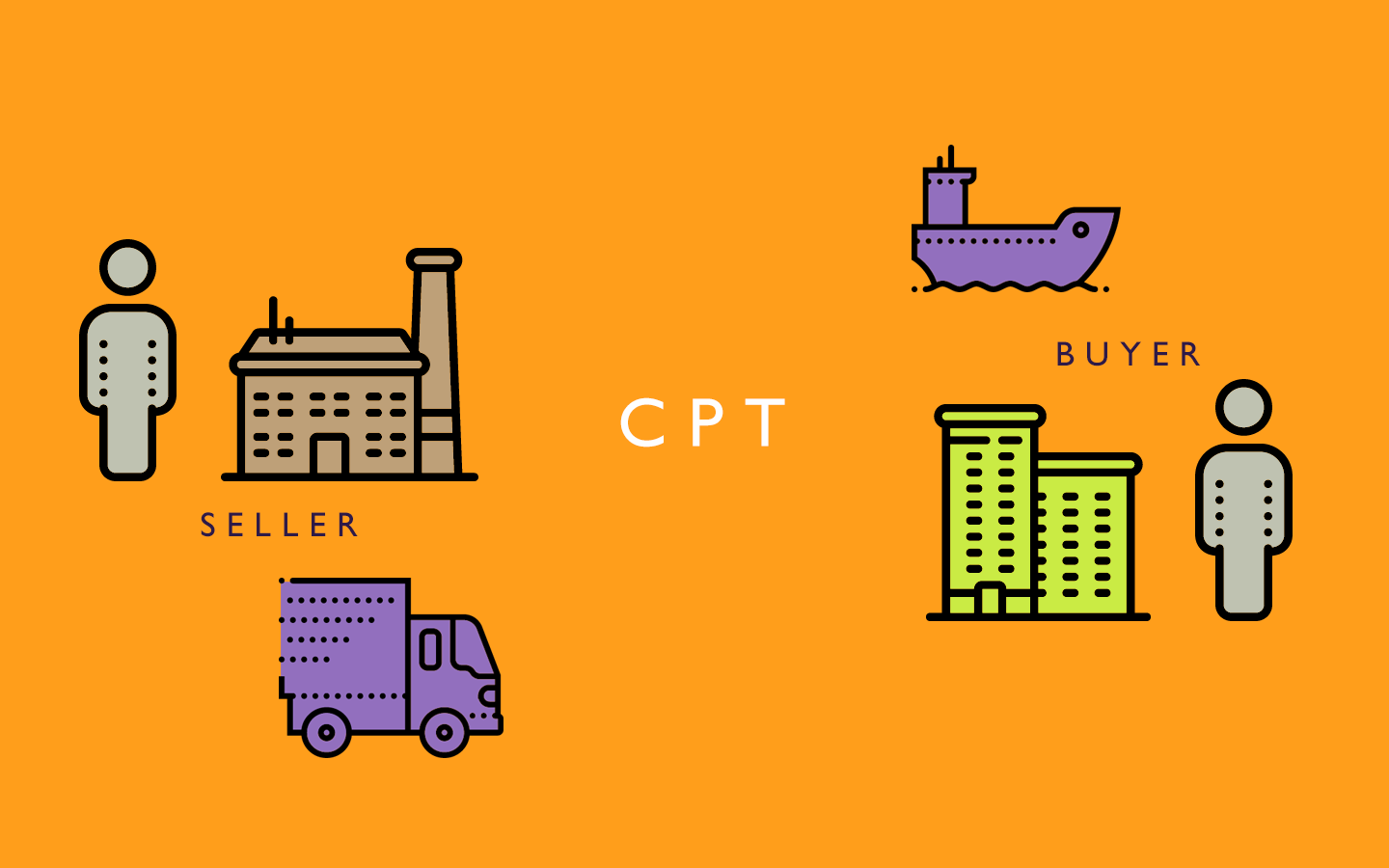 An INCOTERM a day helps keep the confusion away CPT Banks & Lloyd